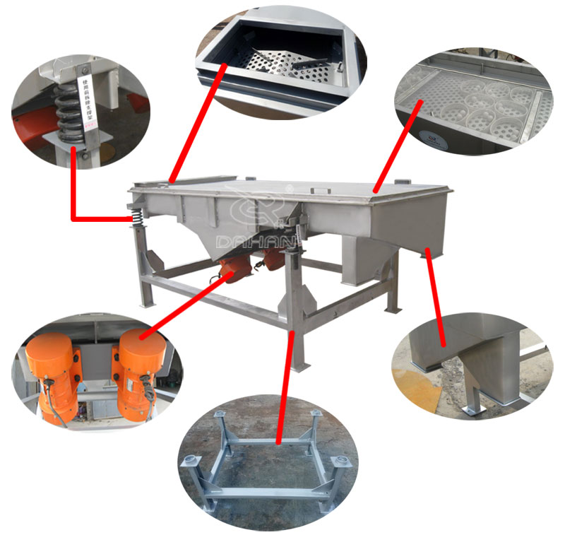 1061直線振動(dòng)篩細(xì)節(jié):振動(dòng)彈簧,進(jìn)料口,篩網(wǎng)網(wǎng)架,振動(dòng)電機(jī)。