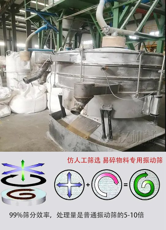 圓形搖擺篩物料運動軌跡為左右搖晃式，與傳統人工篩分相似；篩分精度高。