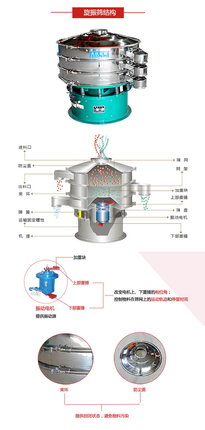 圓篩機結構展示:進料口,出料口,篩網,網架,束環(huán),彈簧,篩盤等